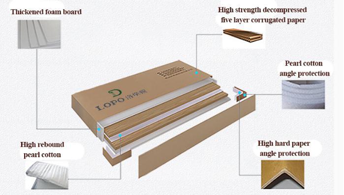 Panel Büro Schreibtisch Verpackung Details panel office desk packing details